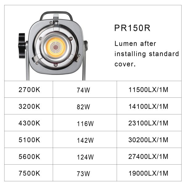 GVM PR150R 150W High Power LED Spotlight Bi-Color & RGB Studio Lighting Kit with Softbox Supply